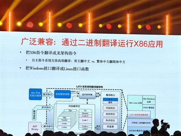 纯自研！龙芯中科：龙芯平台已可运行绝大多数X86/Linux应用