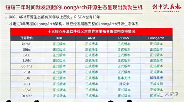 龙芯3A6000正式发布：CPU核心IP及龙架构指令系统开放授权！