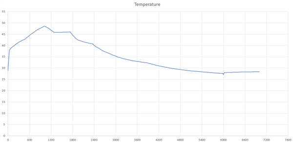 52.6℃！27瓦比100瓦充电还烫！怪不得iPhone没有快充