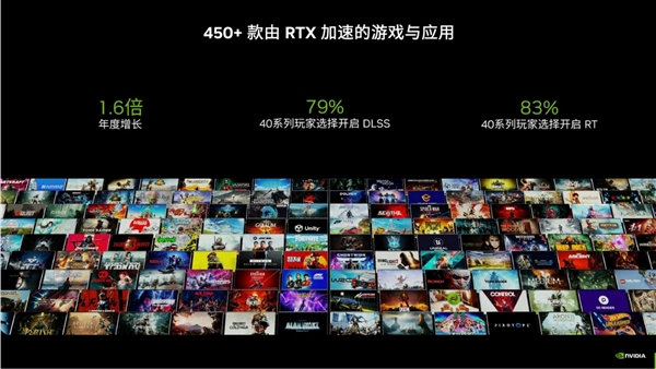 我只有2000元！谁是最能打的光追显卡