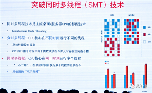 龙芯3A6000正式发布：CPU核心IP及龙架构指令系统开放授权！