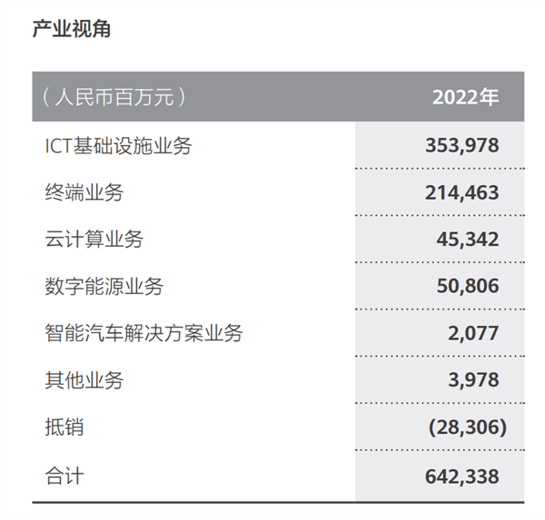 华为竟然把汽车部门分享出来：传统车企爽了、放心了