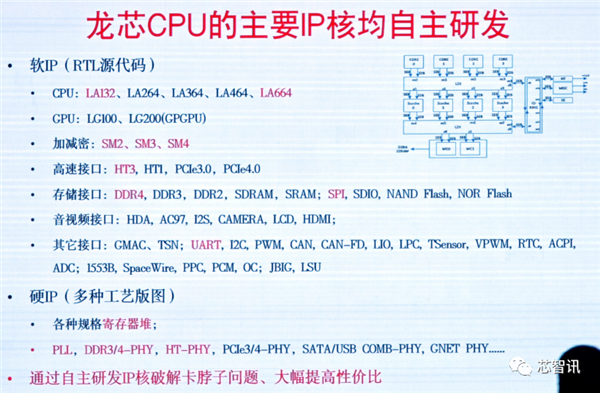 龙芯3A6000正式发布：CPU核心IP及龙架构指令系统开放授权！