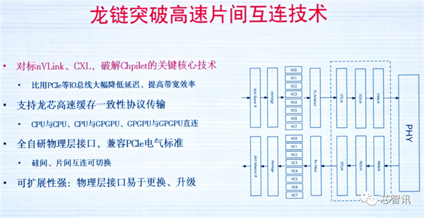 龙芯3A6000正式发布：CPU核心IP及龙架构指令系统开放授权！