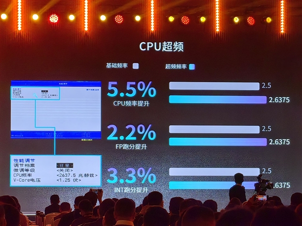 液氮稳定3.0GHz！华硕发布支持龙芯3A6000主板