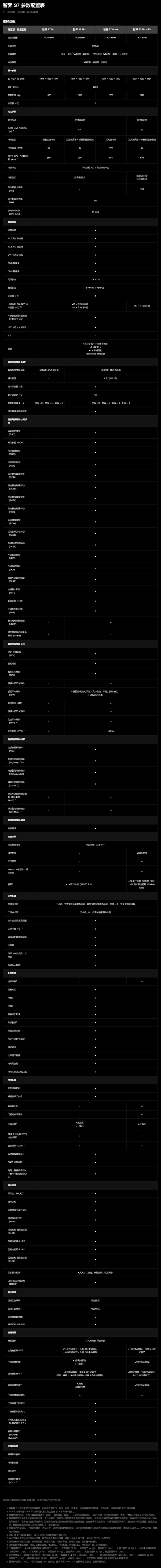 24.98万起该买哪款：一文看懂华为智界S7四个版本区别