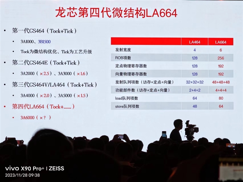 真自主！龙芯3A6000深入揭秘：最强大的不是跑分 而是这些名字