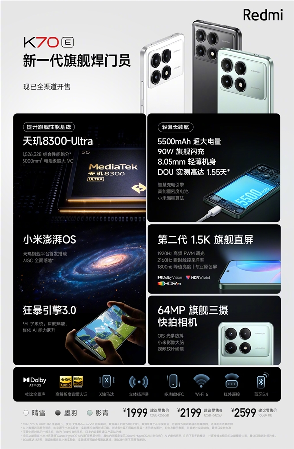 Redmi K70E 8GB内存已生产几万部：连夜放弃！