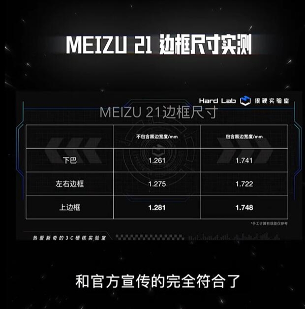 1.74mm全球极窄物理四等边！白面板旗舰魅族21明天登场