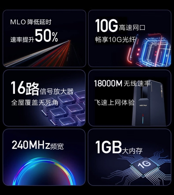 新华三BE18000 Wi-Fi 7万兆路由器来了！1799元