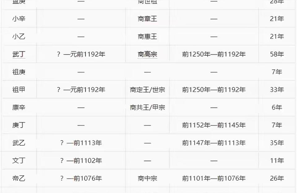 商朝哪个皇帝在邢台建都商朝开国君主商汤简介